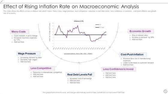 Macroeconomic_Analysis_Ppt_PowerPoint_Presentation_Complete_Deck_With_Slides_Slide_9.jpg