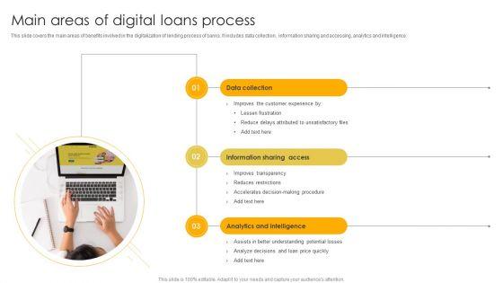 Main_Areas_Of_Digital_Loans_Process_Ppt_Slides_Clipart_Images_PDF_Slide_1.jpg