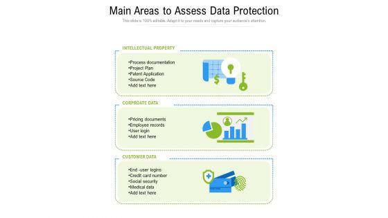 Main_Areas_To_Assess_Data_Protection_Ppt_PowerPoint_Presentation_Gallery_Example_PDF_Slide_1.jpg