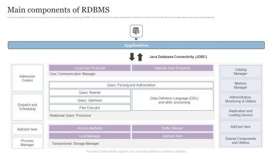 Main_Components_Of_RDBMS_Download_PDF_Slide_1.jpg