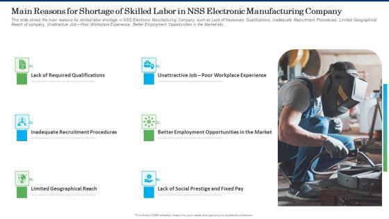 Main_Reasons_For_Shortage_Of_Skilled_Labor_In_NSS_Electronic_Manufacturing_Company_Background_PDF_Slide_1.jpg