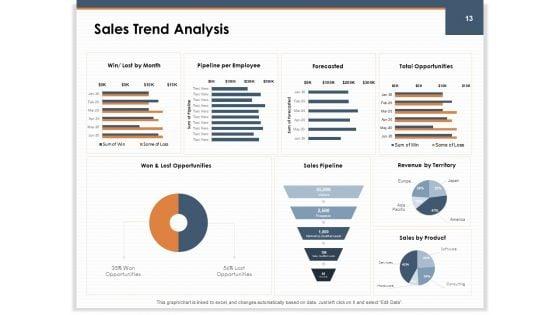 Main_Revenues_Progress_Levers_For_Each_Firm_And_Sector_Ppt_PowerPoint_Presentation_Complete_Deck_With_Slides_Slide_13.jpg