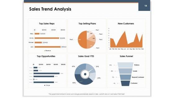 Main_Revenues_Progress_Levers_For_Each_Firm_And_Sector_Ppt_PowerPoint_Presentation_Complete_Deck_With_Slides_Slide_14.jpg