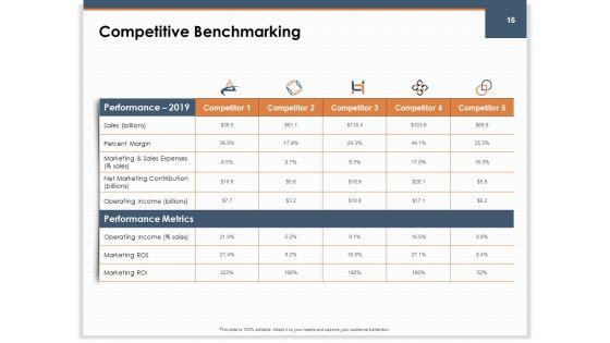 Main_Revenues_Progress_Levers_For_Each_Firm_And_Sector_Ppt_PowerPoint_Presentation_Complete_Deck_With_Slides_Slide_16.jpg