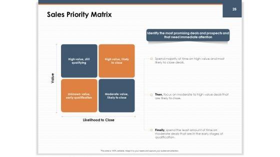 Main_Revenues_Progress_Levers_For_Each_Firm_And_Sector_Ppt_PowerPoint_Presentation_Complete_Deck_With_Slides_Slide_26.jpg