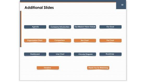 Main_Revenues_Progress_Levers_For_Each_Firm_And_Sector_Ppt_PowerPoint_Presentation_Complete_Deck_With_Slides_Slide_32.jpg