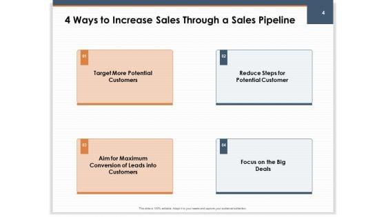 Main_Revenues_Progress_Levers_For_Each_Firm_And_Sector_Ppt_PowerPoint_Presentation_Complete_Deck_With_Slides_Slide_4.jpg