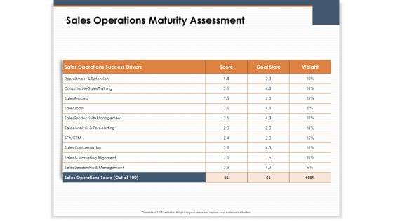 Main_Revenues_Progress_Levers_For_Each_Firm_And_Sector_Sales_Operations_Maturity_Assessment_Professional_PDF_Slide_1.jpg