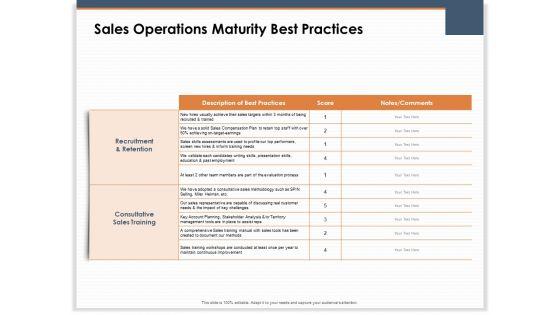 Main_Revenues_Progress_Levers_For_Each_Firm_And_Sector_Sales_Operations_Maturity_Best_Practices_Topics_PDF_Slide_1.jpg