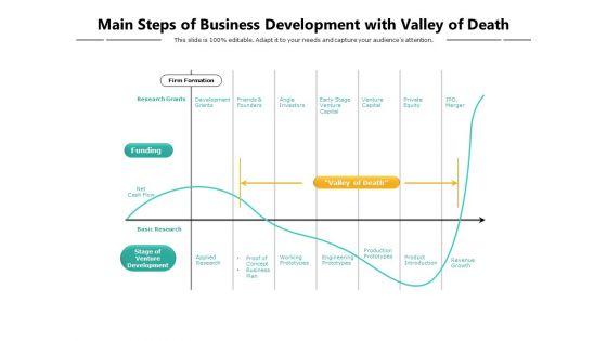 Main_Steps_Of_Business_Development_With_Valley_Of_Death_Ppt_PowerPoint_Presentation_Slides_Clipart_Images_Slide_1.jpg