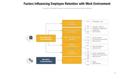 Maintaing_Employment_Opportunity_Employee_Retention_Process_Ppt_PowerPoint_Presentation_Complete_Deck_Slide_10.jpg