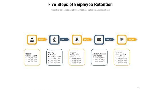 Maintaing_Employment_Opportunity_Employee_Retention_Process_Ppt_PowerPoint_Presentation_Complete_Deck_Slide_11.jpg