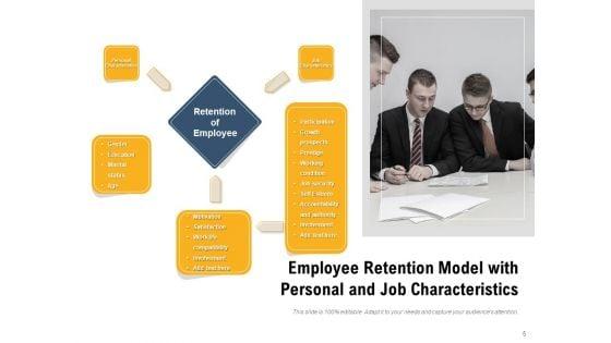 Maintaing_Employment_Opportunity_Employee_Retention_Process_Ppt_PowerPoint_Presentation_Complete_Deck_Slide_5.jpg