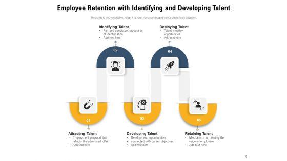 Maintaing_Employment_Opportunity_Employee_Retention_Process_Ppt_PowerPoint_Presentation_Complete_Deck_Slide_8.jpg