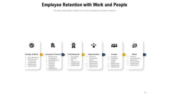 Maintaing_Employment_Opportunity_Employee_Retention_Process_Ppt_PowerPoint_Presentation_Complete_Deck_Slide_9.jpg
