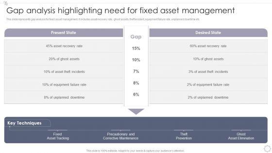Maintaining_And_Managing_Fixed_Assets_Gap_Analysis_Highlighting_Need_For_Fixed_Asset_Management_Designs_PDF_Slide_1.jpg