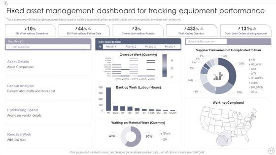 Maintaining_And_Managing_Fixed_Assets_Ppt_PowerPoint_Presentation_Complete_Deck_With_Slides_Slide_41.jpg