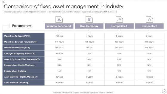 Maintaining_And_Managing_Fixed_Assets_Ppt_PowerPoint_Presentation_Complete_Deck_With_Slides_Slide_6.jpg