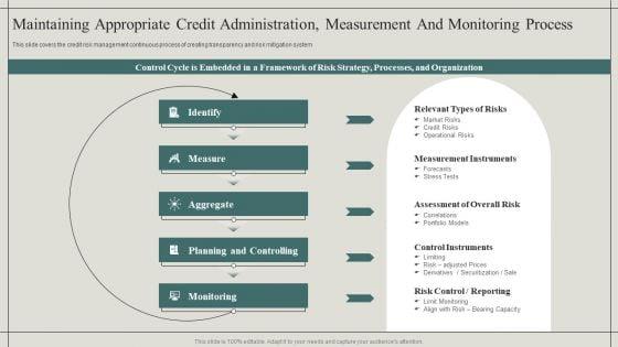 Maintaining_Appropriate_Credit_Administration_Measurement_And_Monitoring_Process_Designs_PDF_Slide_1.jpg