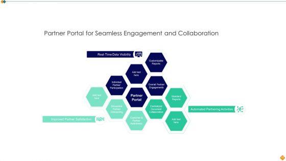 Maintaining_Partner_Relationships_Efficiently_To_Promote_Business_Growth_Ppt_PowerPoint_Presentation_Complete_Deck_With_Slides_Slide_42.jpg