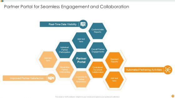 Maintaining_Partner_Relationships_Efficiently_To_Promote_Business_Growth_Ppt_PowerPoint_Presentation_Complete_Deck_With_Slides_Slide_43.jpg