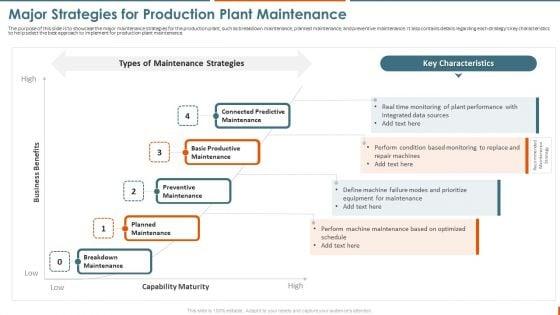 Maintenance_Administration_Major_Strategies_For_Production_Plant_Maintenance_Infographics_PDF_Slide_1.jpg