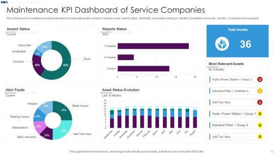 Maintenance_KPI_Dashboard_Ppt_PowerPoint_Presentation_Complete_Deck_With_Slides_Slide_11.jpg