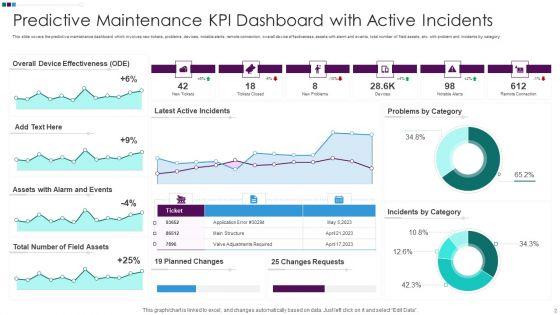 Maintenance_KPI_Dashboard_Ppt_PowerPoint_Presentation_Complete_Deck_With_Slides_Slide_2.jpg