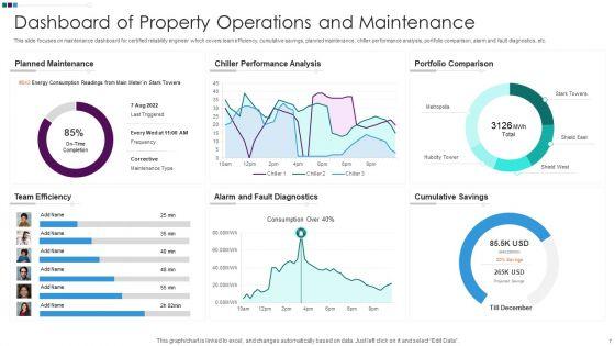 Maintenance_KPI_Dashboard_Ppt_PowerPoint_Presentation_Complete_Deck_With_Slides_Slide_7.jpg
