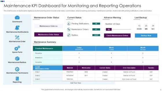 Maintenance_KPI_Dashboard_Ppt_PowerPoint_Presentation_Complete_Deck_With_Slides_Slide_9.jpg