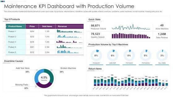 Maintenance_KPI_Dashboard_With_Production_Volume_Ppt_Gallery_Influencers_PDF_Slide_1.jpg