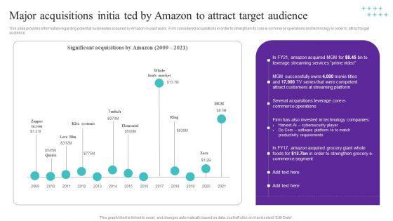 Major_Acquisitions_Initia_Ted_By_Amazon_To_Attract_Target_Audience_Ideas_PDF_Slide_1.jpg