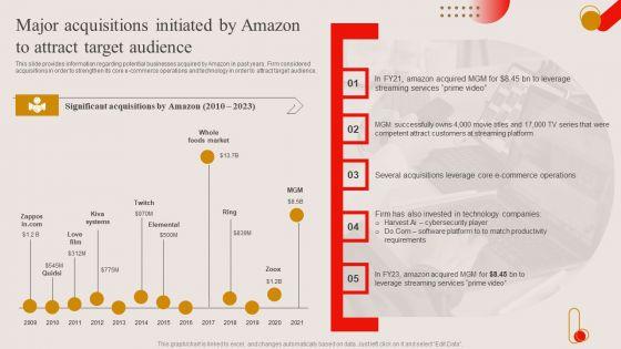 Major_Acquisitions_Initiated_By_Amazon_To_Attract_Target_Audience_Ppt_PowerPoint_Presentation_File_Portfolio_PDF_Slide_1.jpg