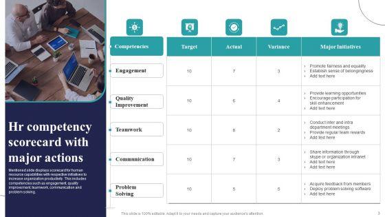 Major_Actions_Ppt_PowerPoint_Presentation_Complete_Deck_With_Slides_Slide_3.jpg