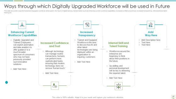 Major_Advantages_Of_Banking_Industry_Revolution_Ppt_PowerPoint_Presentation_Complete_Deck_With_Slides_Slide_27.jpg