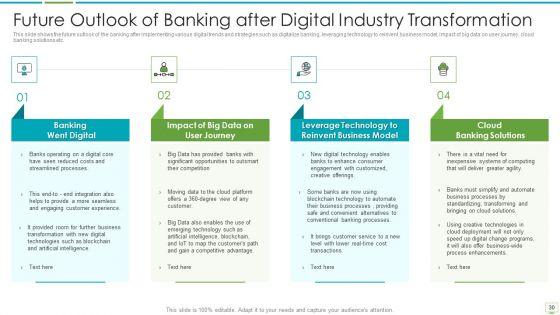 Major_Advantages_Of_Banking_Industry_Revolution_Ppt_PowerPoint_Presentation_Complete_Deck_With_Slides_Slide_30.jpg