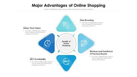 Major_Advantages_Of_Online_Shopping_Ppt_PowerPoint_Presentation_Ideas_Infographics_PDF_Slide_1.jpg
