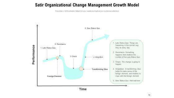 Major_Approaches_And_Models_Of_Change_Management_Strategy_Ppt_PowerPoint_Presentation_Complete_Deck_Slide_10.jpg
