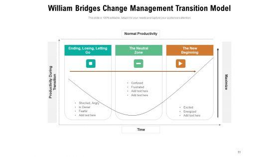 Major_Approaches_And_Models_Of_Change_Management_Strategy_Ppt_PowerPoint_Presentation_Complete_Deck_Slide_11.jpg