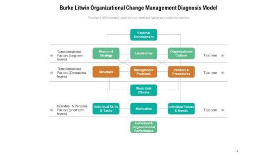 Major_Approaches_And_Models_Of_Change_Management_Strategy_Ppt_PowerPoint_Presentation_Complete_Deck_Slide_4.jpg