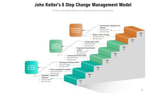 Major_Approaches_And_Models_Of_Change_Management_Strategy_Ppt_PowerPoint_Presentation_Complete_Deck_Slide_6.jpg