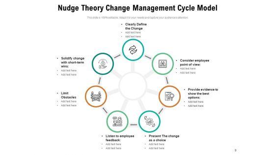 Major_Approaches_And_Models_Of_Change_Management_Strategy_Ppt_PowerPoint_Presentation_Complete_Deck_Slide_9.jpg