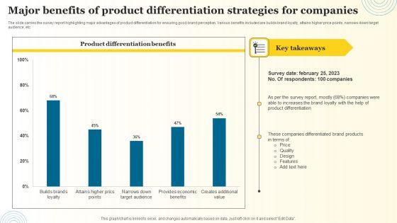 Major_Benefits_Of_Product_Differentiation_Strategies_For_Companies_Guidelines_PDF_Slide_1.jpg