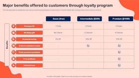 Major_Benefits_Offered_To_Customers_Through_Loyalty_Program_Introduction_PDF_Slide_1.jpg