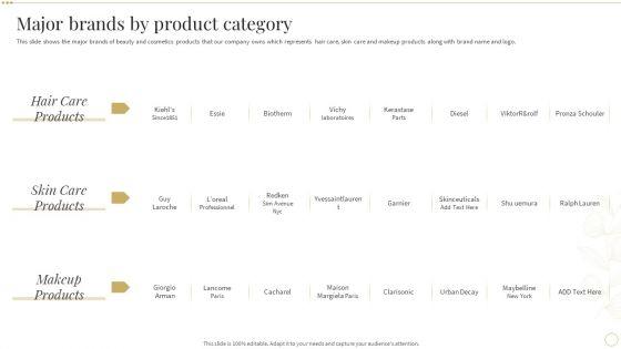 Major_Brands_By_Product_Category_Skin_Care_And_Beautifying_Products_Company_Profile_Microsoft_PDF_Slide_1.jpg