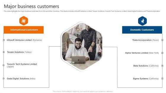 Major_Business_Customers_IT_Software_Development_Company_Profile_Slides_PDF_Slide_1.jpg