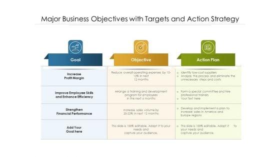 Major_Business_Objectives_With_Targets_And_Action_Strategy_Ppt_PowerPoint_Presentation_Ideas_Graphics_PDF_Slide_1.jpg