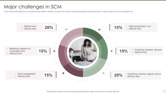 Major_Challenges_In_SCM_Ppt_PowerPoint_Presentation_Gallery_Pictures_PDF_Slide_1.jpg