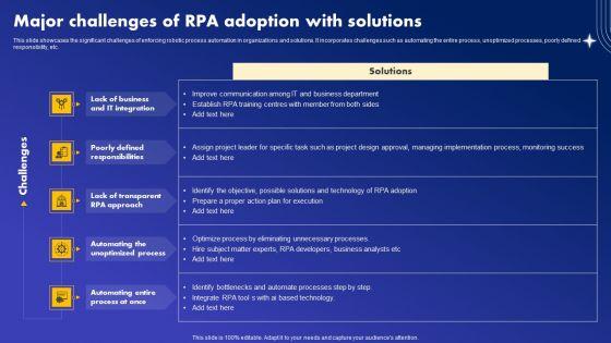 Major_Challenges_Of_RPA_Adoption_With_Solutions_Microsoft_PDF_Slide_1.jpg