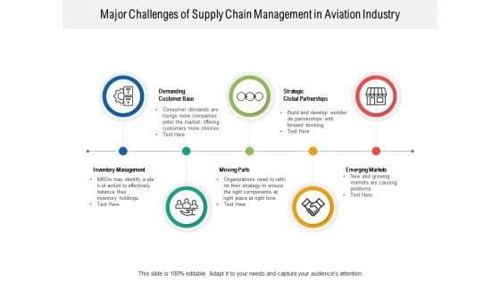 Major_Challenges_Of_Supply_Chain_Management_In_Aviation_Industry_Ppt_PowerPoint_Presentation_Infographic_Template_Skills_Slide_1.jpg